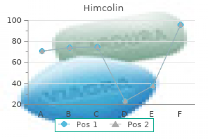 discount himcolin 30 gm with amex