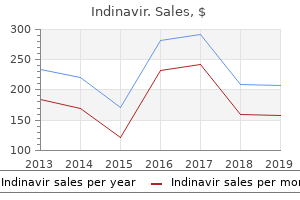 buy 400 mg indinavir with amex