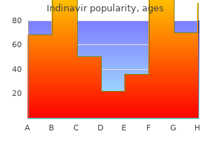 purchase generic indinavir line