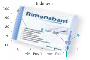 cheap indinavir 400mg on line