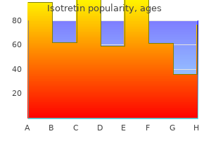 cheap isotretin 30mg without prescription