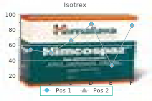 buy isotrex 40 mg otc