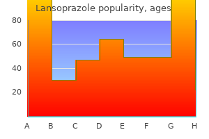 order cheap lansoprazole on-line