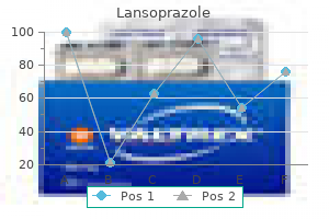 lansoprazole 15 mg sale