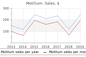 order motilium 10mg otc