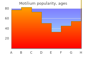 generic 10mg motilium with amex