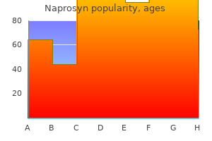 cheap naprosyn 250mg without prescription