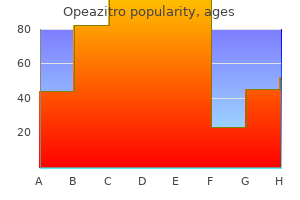 purchase genuine opeazitro on-line