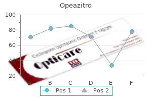 purchase opeazitro 100 mg online