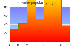 order pamelor discount