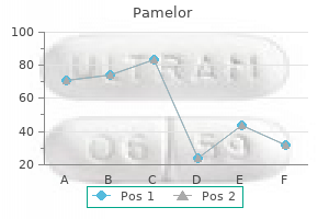 generic pamelor 25mg without prescription