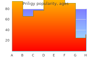 purchase 90mg priligy amex