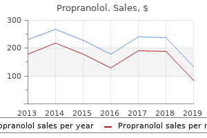 order propranolol with amex