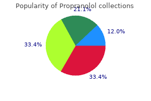 buy propranolol 80mg fast delivery