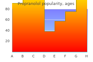 buy cheap propranolol 20mg on line