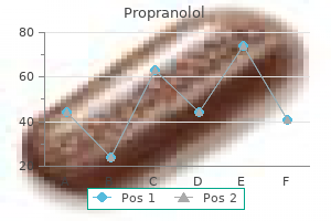 order propranolol with a mastercard