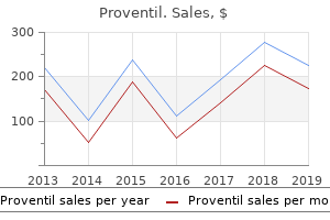 purchase generic proventil canada