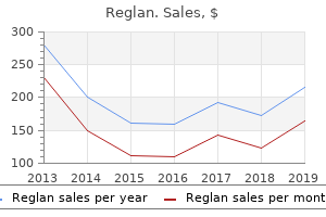 buy reglan 10 mg otc