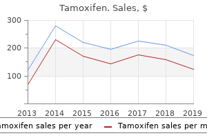 buy tamoxifen 20mg with amex