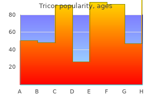 discount generic tricor uk