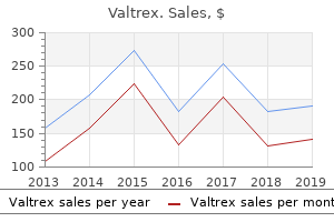 buy genuine valtrex on line