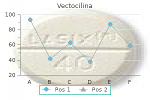 cheap 100 mg vectocilina mastercard