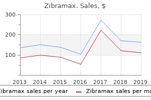 discount 500 mg zibramax free shipping