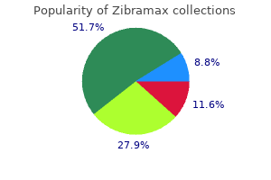 buy zibramax line