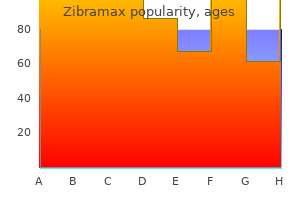 buy zibramax 250mg overnight delivery