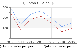 cheap 400mg quibron-t fast delivery