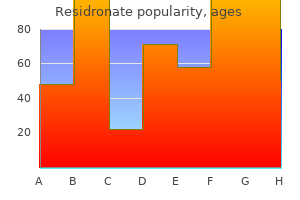 buy cheap residronate 35mg line