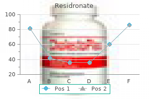 order generic residronate canada