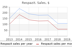 cheap 100mg respazit visa