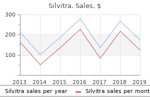 purchase generic silvitra from india