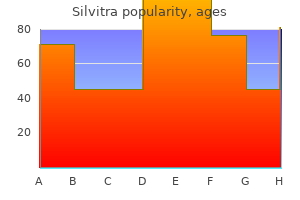 cheap silvitra 120mg mastercard