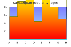 cheap 100 mg sumatriptan with amex