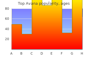 buy top avana 80mg mastercard