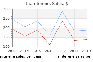 generic triamterene 75 mg otc