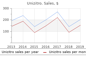 purchase unizitro with paypal