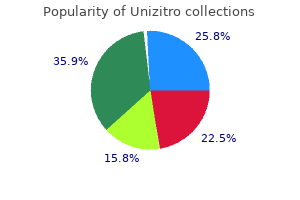 order unizitro 500mg on line