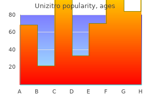 buy discount unizitro