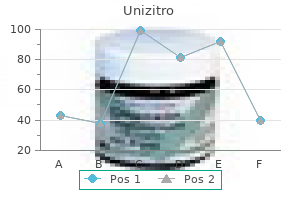 purchase unizitro overnight delivery