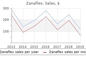 effective zanaflex 2 mg