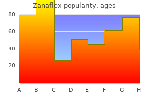 discount zanaflex american express