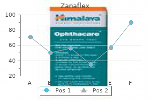 purchase zanaflex 4 mg with amex