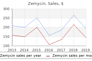 buy 500 mg zemycin free shipping