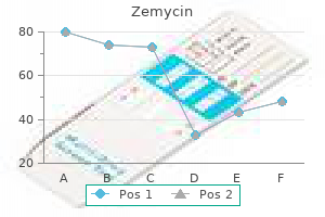 buy zemycin cheap