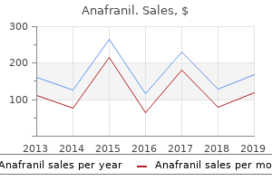 purchase online anafranil