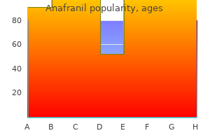 order 50mg anafranil with mastercard