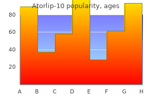 purchase atorlip-10 without prescription